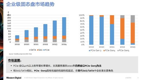 西部數據創新分層存儲架構，引領云基礎設施升級新范式