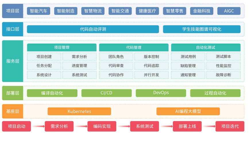 企業(yè)軟件開發(fā)項(xiàng)目庫 高效管理的基石
