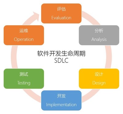 勞動(dòng)人事管理信息系統(tǒng)的軟件開發(fā)與企業(yè)管理實(shí)踐