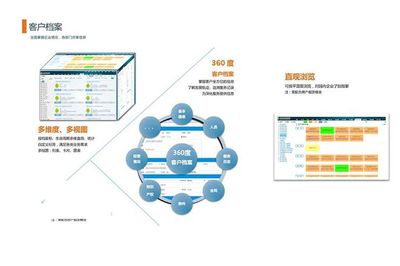 園區(qū)企業(yè)信息化快速推進(jìn)與軟件開發(fā)管理實(shí)踐