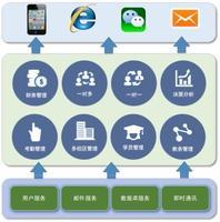 優(yōu)秀教務(wù)管理軟件開發(fā) 企業(yè)級軟件開發(fā)管理的成功路徑