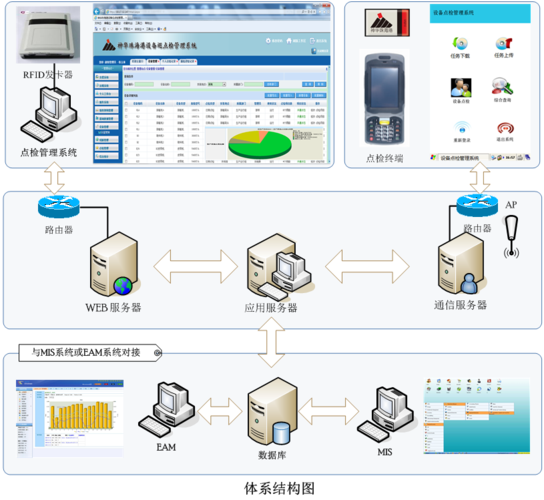 企業(yè)消防器材點(diǎn)檢表的軟件開發(fā)管理方案