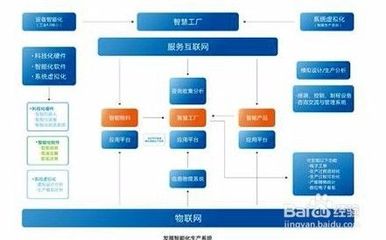如何選擇ERP管理軟件系統(tǒng)定制開發(fā)，助力企業(yè)高效運(yùn)營