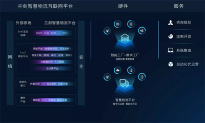 蘭劍智能 智能立庫(kù)引領(lǐng)企業(yè)軟件開(kāi)發(fā)管理新高度