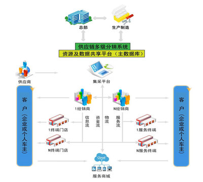 上海駟惠軟件 驅(qū)動(dòng)汽車后市場數(shù)字化管理新引擎