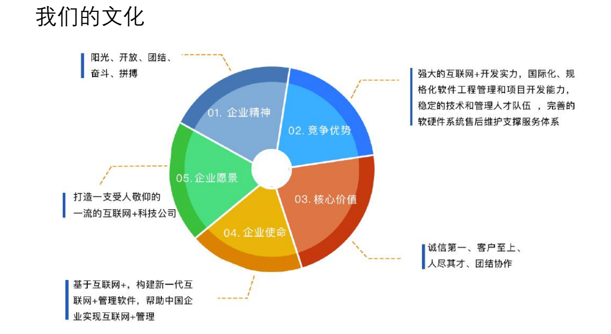 集裝箱港口碼頭堆場作業(yè)調(diào)度系統(tǒng) 企業(yè)級(jí)軟件開發(fā)定制與管理之道