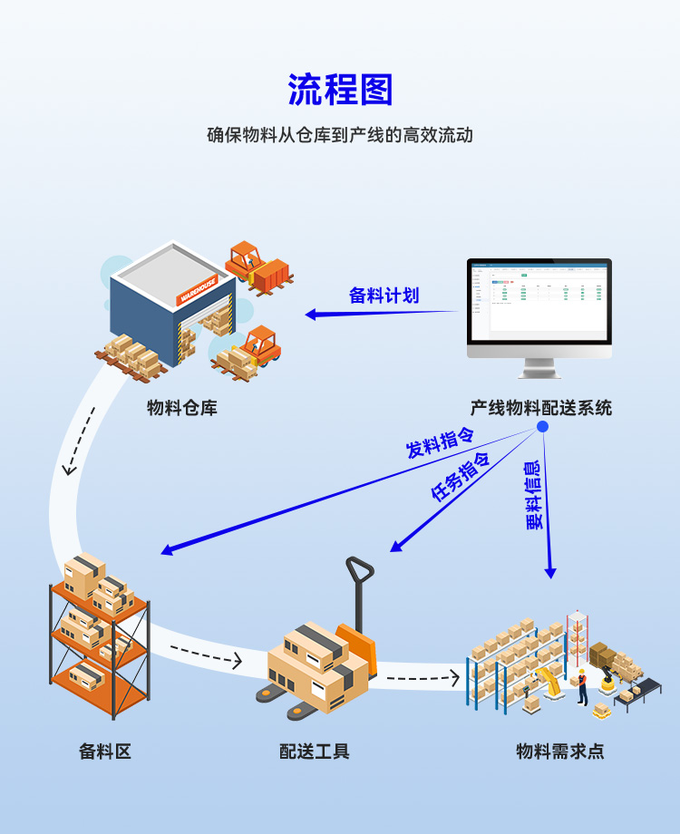國產(chǎn)自動(dòng)投料系統(tǒng)與AGV配送驅(qū)動(dòng)的工廠車間庫存管理軟件 企業(yè)信創(chuàng)軟件開發(fā)實(shí)踐