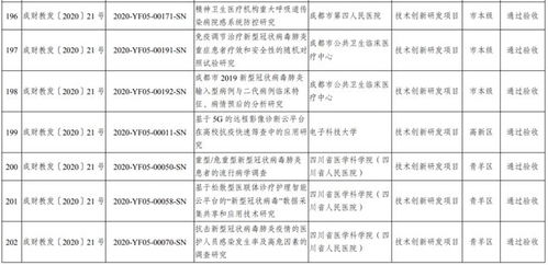 成都科技服務簡訊 2023年首批市級科技計劃項目驗收結果公布，內含4條關鍵信息